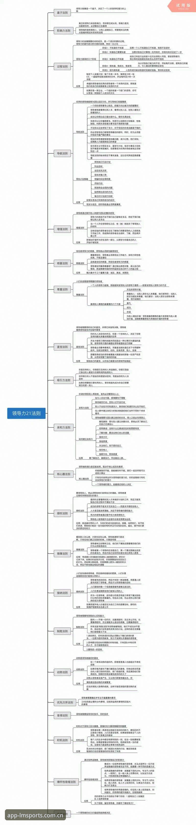 从更衣室冲突到管理智慧：马赛总监贝纳蒂亚的领导力指南